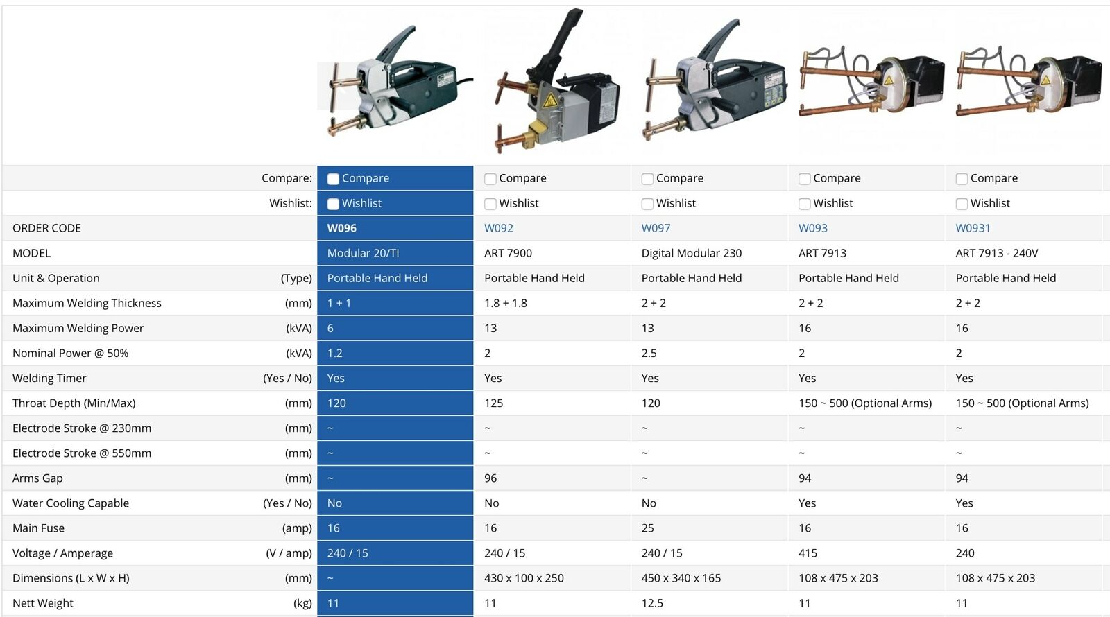 Image presents TELWIN HAND HELD PORTABLE SPOT WELDER MODULAR 20/TI