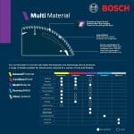 image oresents Bosch 254mm 10" Tct Circular Saw Blade -aluminium Epoxy Plastic Mdf Cutting Disc 3