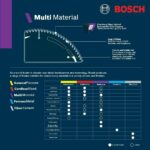 image presents Bosch 305mm 12" Tct Circular Saw Blade -aluminium Epoxy Plastic Mdf Cutting Disc 3