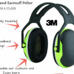 Image presents 3M PELTOR FACE AND EAR PROTECTION KIT *EARMUFFS X4A + HONEYWELL FACE SHIELD VISOR*