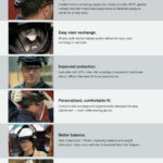 Image presents 3M PELTOR FACE AND EAR PROTECTION KIT *EARMUFFS X4A + HONEYWELL FACE SHIELD VISOR*