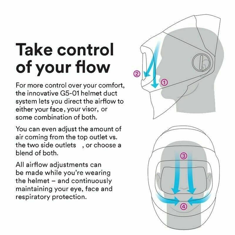 Image presents 3M Speedglas G5-01 Respiratory Welding Helmet - Heavy Duty Adflo Air Papr G5-01vc - 9