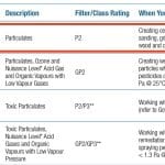 Image presents 3M 2125 P2 Filters For Welding / Paint / Gas / Odour / Flu / Smoke - Suits 6000 / 7000 Respirator Series - 6