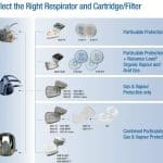 Image presents 3M 2125 P2 Filters For Welding / Paint / Gas / Odour / Flu / Smoke - Suits 6000 / 7000 Respirator Series - 7