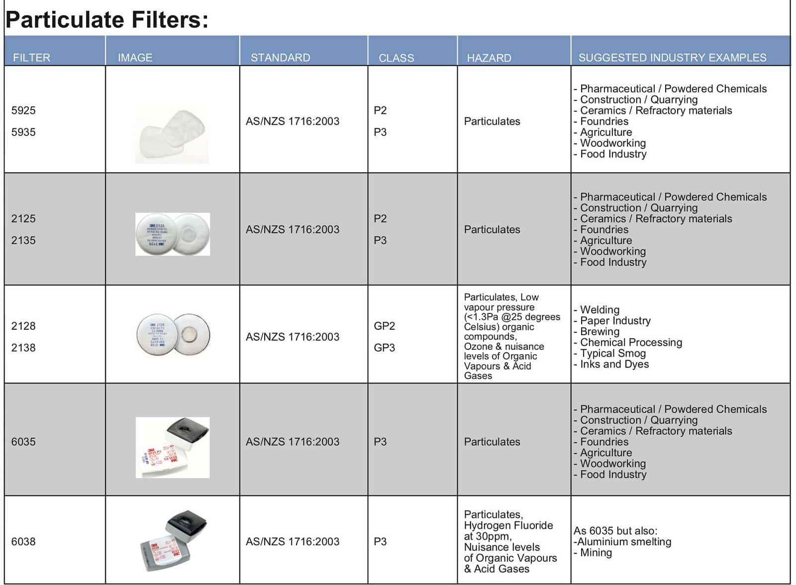 Image presents 3m Half Face Respirator Reusable Mask, 6000 Series (6300) - S / M / L 5