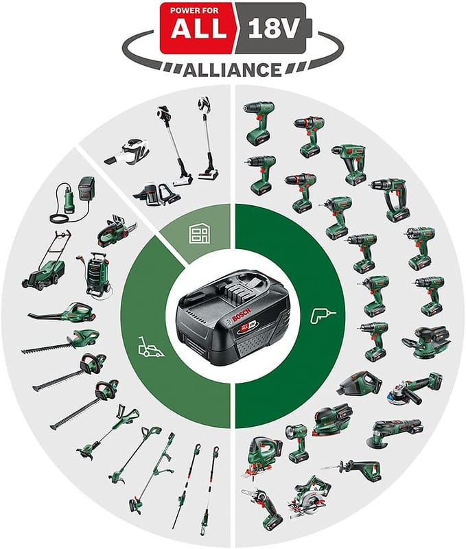 Image presents BOSCH 18v 2.5ah Lithium-ion Battery With Charger For Green Garden Power Tools 7