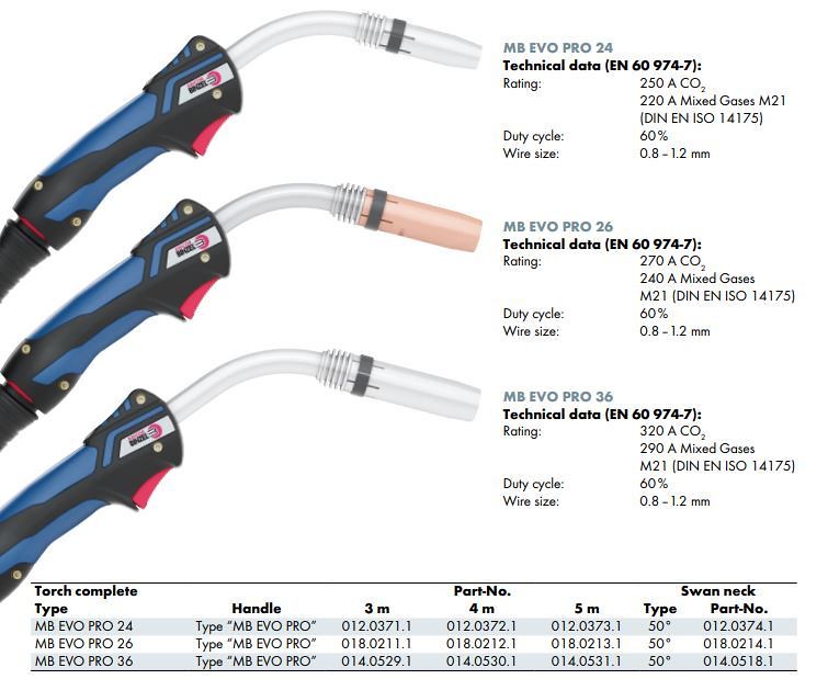 Image presents Binzel Mb Evo Pro 15 Mig Welding Torch Gun (Air Cooled) - 8