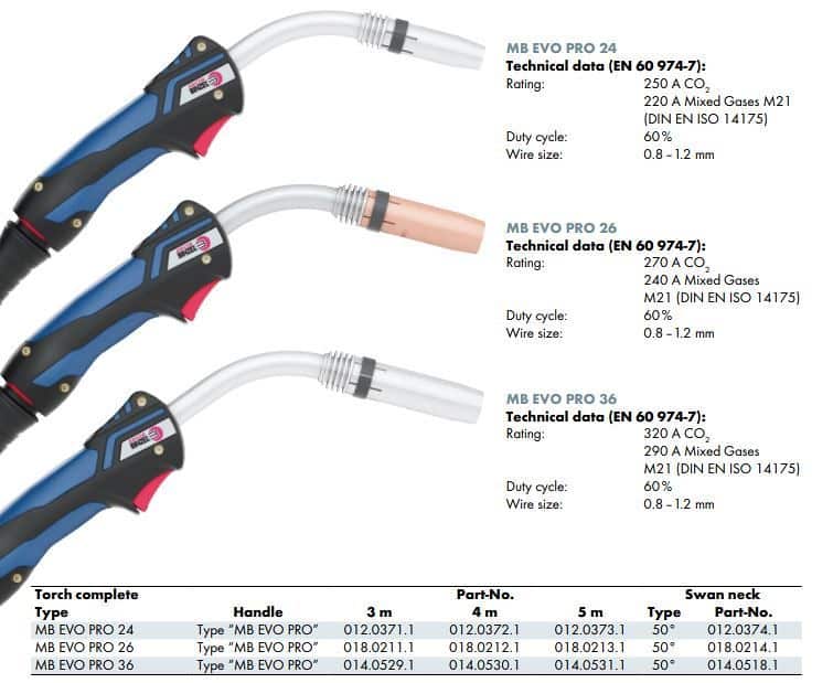 Image presents Binzel Mb Evo Pro 15 Mig Welding Torch, Mb15 Gun - Steel Set Up 9