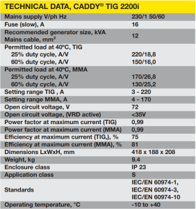 Image presents Esab Caddy Tig 2200i Dc (W1009600) 1