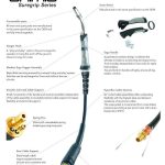 Image presents Unimig Sb15 Suregrip Mig Torch Welding Gun Torch, 3m , 4m, 5m - Umgsb153m - 3